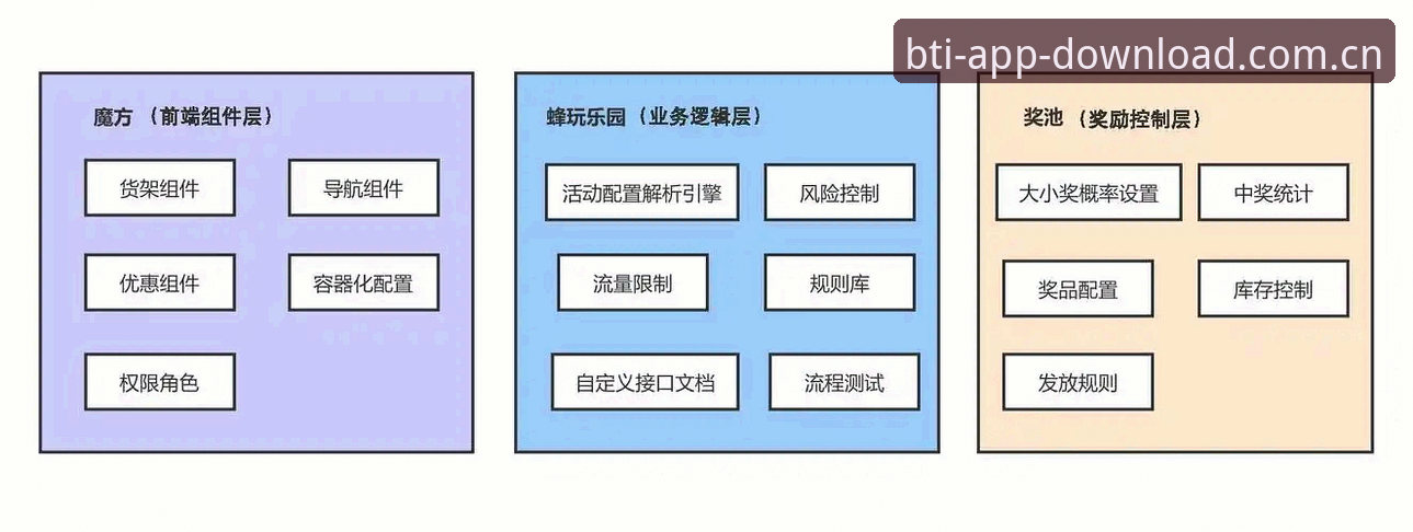深度揭秘：B体育官方平台v2.1.0背后的技术架构与多设备同步真相