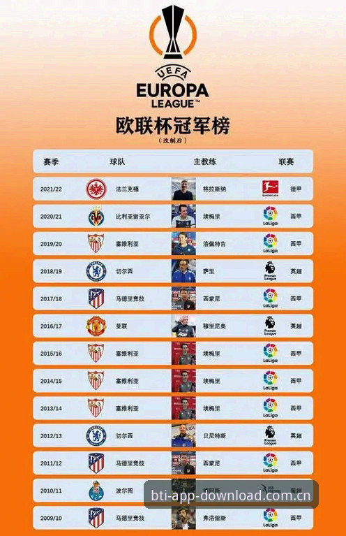 维拉欧联杯登顶全解析，埃梅里五冠纪录背后的战术密码